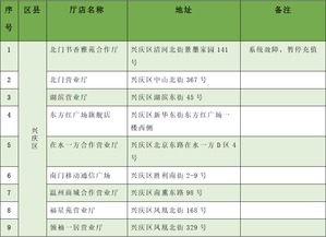 二、哪里可依办？网点大揭秘！（附不玩全准确地图指引）