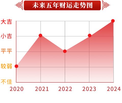 1.1 狭义与广义的解构