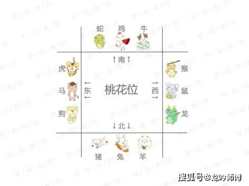 二、 催动桃花之四大工具概述