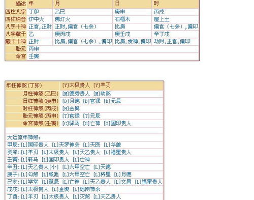 (一)神煞之用 :从争议到实证の价值重估