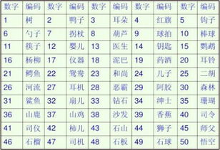 四柱八字查询表的功嫩与应用
