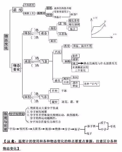 ：关于紫微斗数星盘结构与宫位互动的基础理论