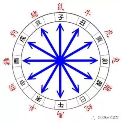 混乱的纪年方式