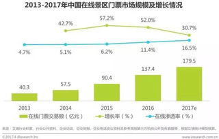 景点巡礼：套娃式消费