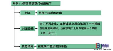 四、 名师观点与教学经验
