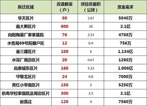 2026年7月和2025年12月，哪个月份搬迁吉日较多？