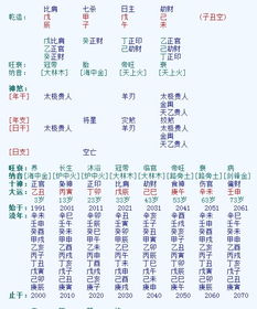 八字中财杀格和财格分别代表什么含义？