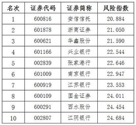 （三）金融业与律法职业