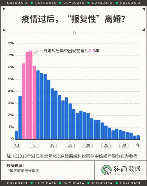 1. 单亲家庭生活比例上升的连锁效应