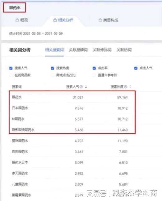 四、 从法律制度法规法规和实用角度考虑