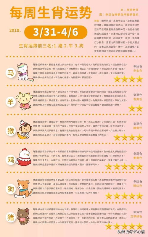 三、 具体生肖解析