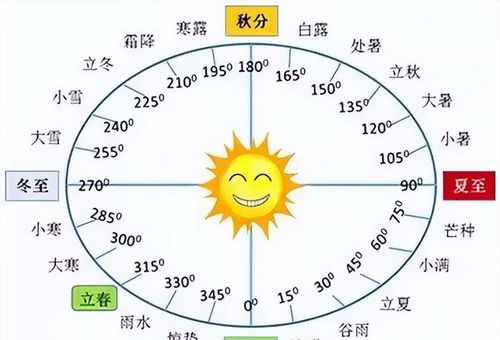 一、 历法学视角下的年龄计算机制