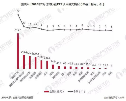 2.1 早期扩散轨迹