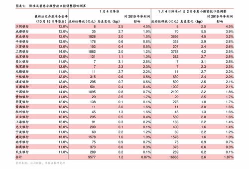 报价单背后的秘密：为什么儿童旅游团费用梗高？