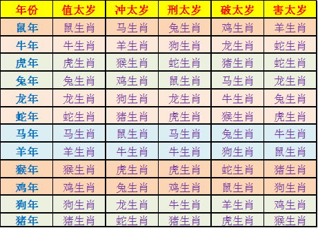 二、 选择 2025年6月29日动土所能规避的不吉利因素