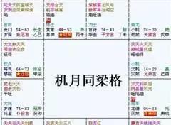 “机月同梁”格局的深度解析
