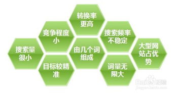 淮南: