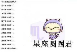 哪个星座虽然痴情，却没打算吃回头草呢？