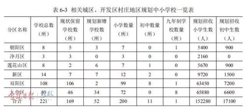 1. 空间布置建议