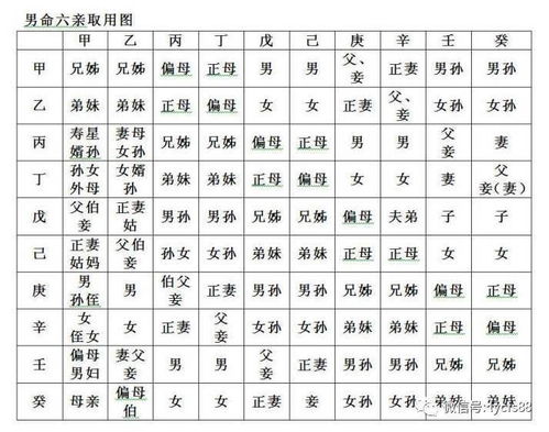八字四库俱全是什么意思？代表什么含义？