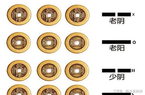 铜钱摇卦法概述及其历史沿革