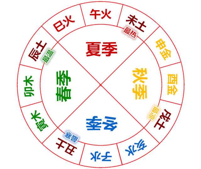 身体健康状况养护的系统化提议
