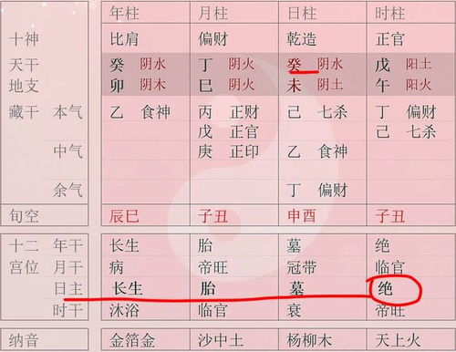 第一章 日主旺衰判断的方法论基础