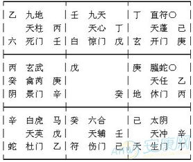 吉凶星曜分布表