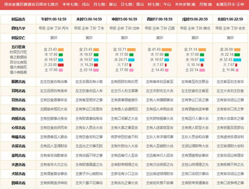 请问七月廿八和腊月廿八的黄历分别有哪些宜忌？