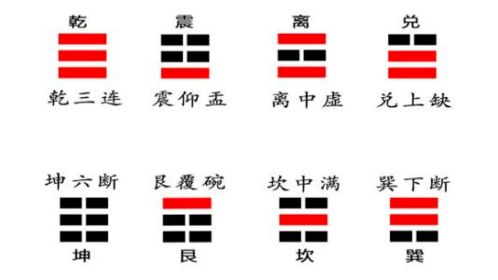 三、  基于天干地支与五行属性的吉日推演逻辑