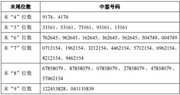 电话号码尾号000真的凶吉吗？尾号7878又有什么特殊寓意呢？