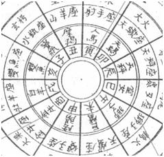 历史持续发展渊源与概念阐释