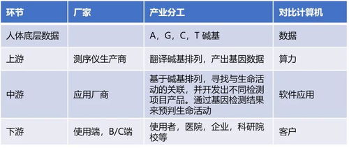 一、 人中的生理结构与基因关联