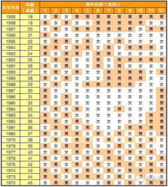 二、 干支纪年与生肖属性：从命理学视角解读生辰