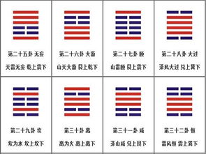 《周易》的基本内容及其历史渊源