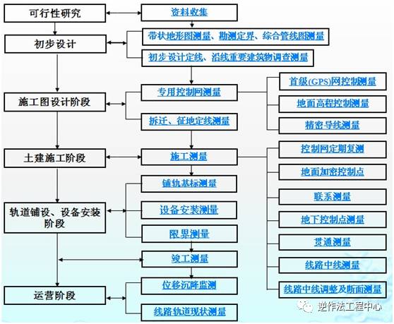 岗位特征与面临的挑战