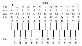清明节历年的天文历法对应分析