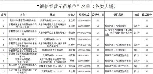杨仁华名字在2026年用起名神器测分，能得多少分？