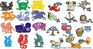 3. 生肖星座画——个性化定制的吉祥符号