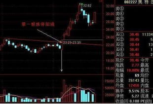 七、 “四较大核心要点”——佛教实践框架再现