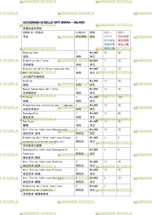 2. 音韵和谐 (20分)
