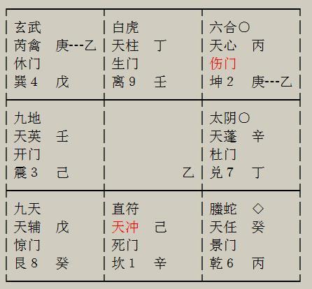 一、 六甲加于干宫以占晴雨之原理概述