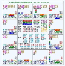 一、  红鸾星的五行属性与神话原型溯源