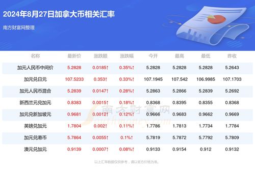 更更多信息