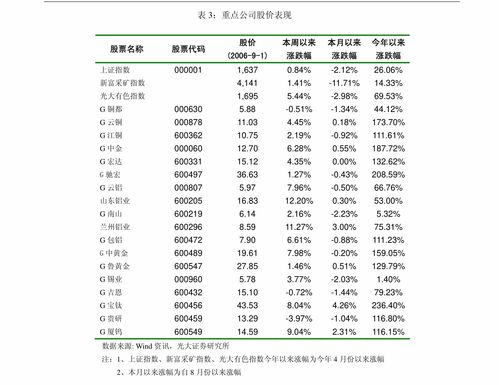 1. 结合行业特性