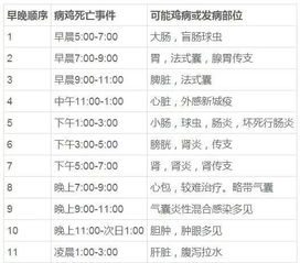 根据协纪每日吉凶便览，如何通过生病时间判断吉凶？