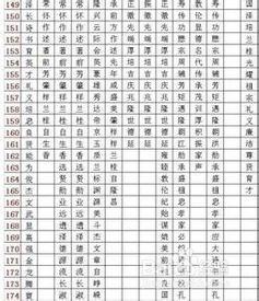 2.1 排行命名法的历史持续发展沿袭