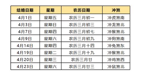 今后吉日预测