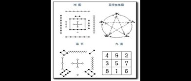奇门遁甲中的地支运用概览