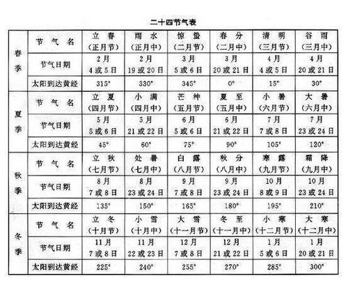 地支纪时法的构建与演变